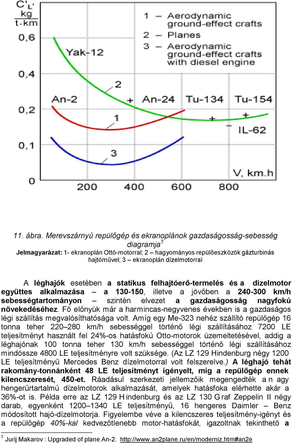 léghajók esetében a statikus felhajtóerő-termelés és a dízelmotor együttes alkalmazása a 130-150, illetve a jövőben a 240-300 km/h sebességtartományon szintén elvezet a gazdaságosság nagyfokú