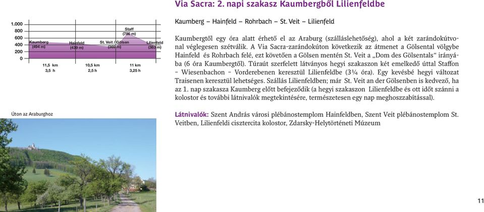 Veit Lilienfeld Kaumbergtől egy óra alatt érhető el az Araburg (szálláslehetőség), ahol a két zarándokútvonal véglegesen szétválik.
