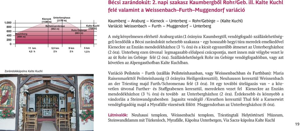 Kalte Kuchl felé valamint a Weissenbach Furth Muggendorf variáció Kaumberg Araburg Kieneck Unterberg Rohr/Gebirge (Kalte Kuchl) Variáció: Weissenbach Furth Muggendorf Unterberg A még kényelmesen