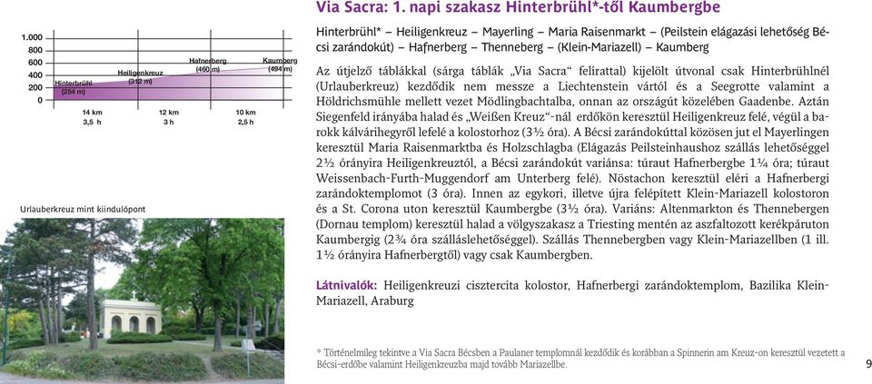 útjelző táblákkal (sárga táblák Via Sacra felírattal) kijelölt útvonal csak Hinterbrühlnél (Urlauberkreuz) kezdődik nem messze a Liechtenstein vártól és a Seegrotte valamint a Höldrichsmühle mellett