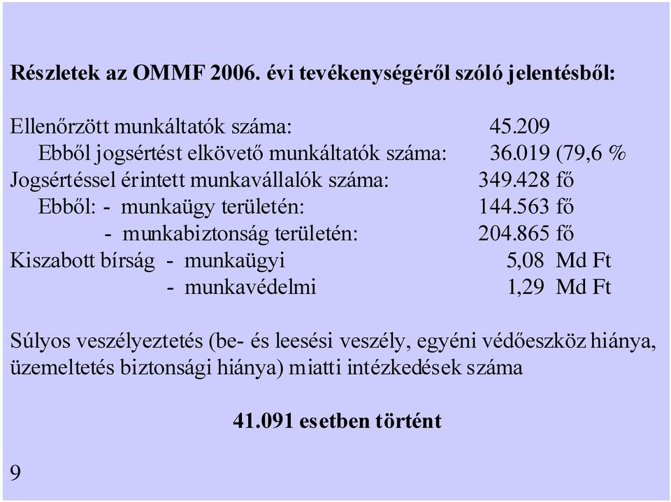 428 fő Ebből: - munkaügy területén: 144.563 fő - munkabiztonság területén: 204.