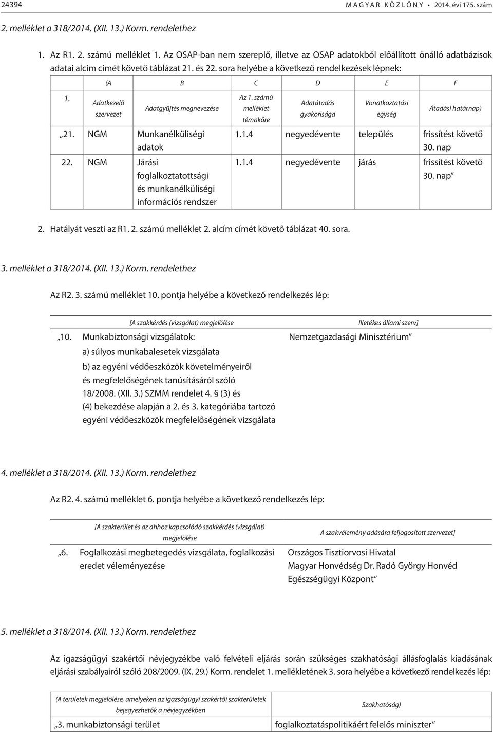 (A B C D E F Adatkezelő szervezet Adatgyűjtés megnevezése 21. NGM Munkanélküliségi adatok 22. NGM Járási foglalkoztatottsági és munkanélküliségi információs rendszer Az 1.