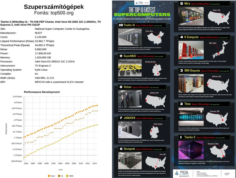 Perforance (Rax) 33,862.7 TFlop/s Theoretical Peak (Rpeak) 54,92.4 TFlop/s Nax 9,96, Power: 7,88.