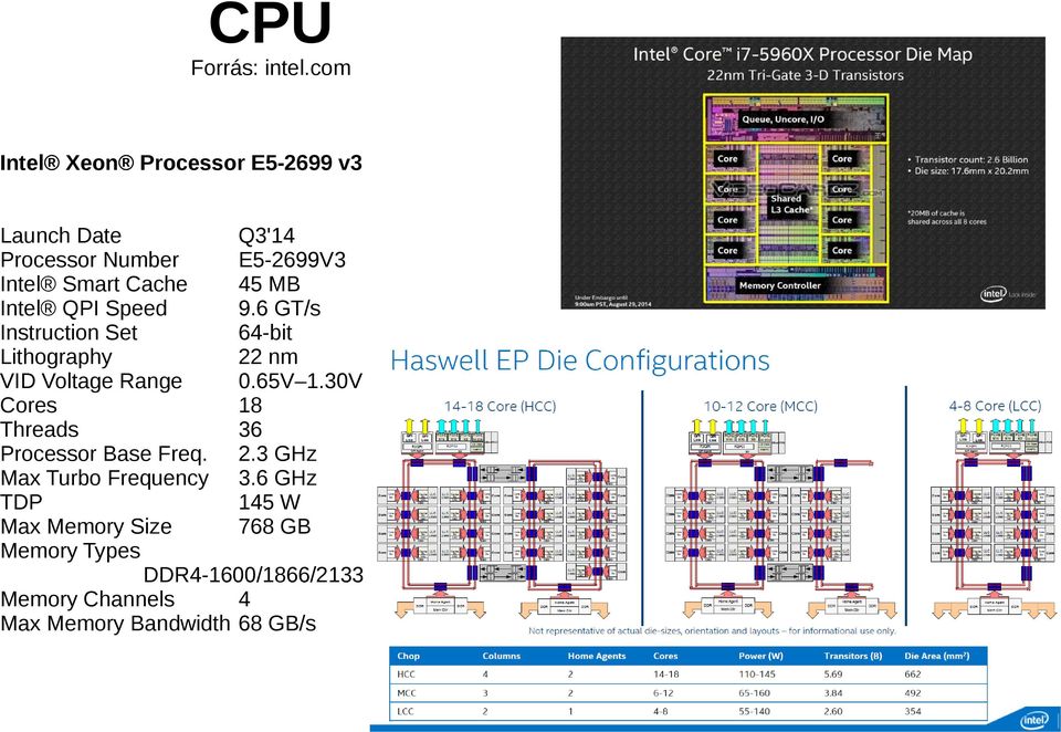 45 MB Intel QPI Speed 9.6 GT/s Instruction Set 64-bit Lithography 22 n VID Voltage Range.65V.