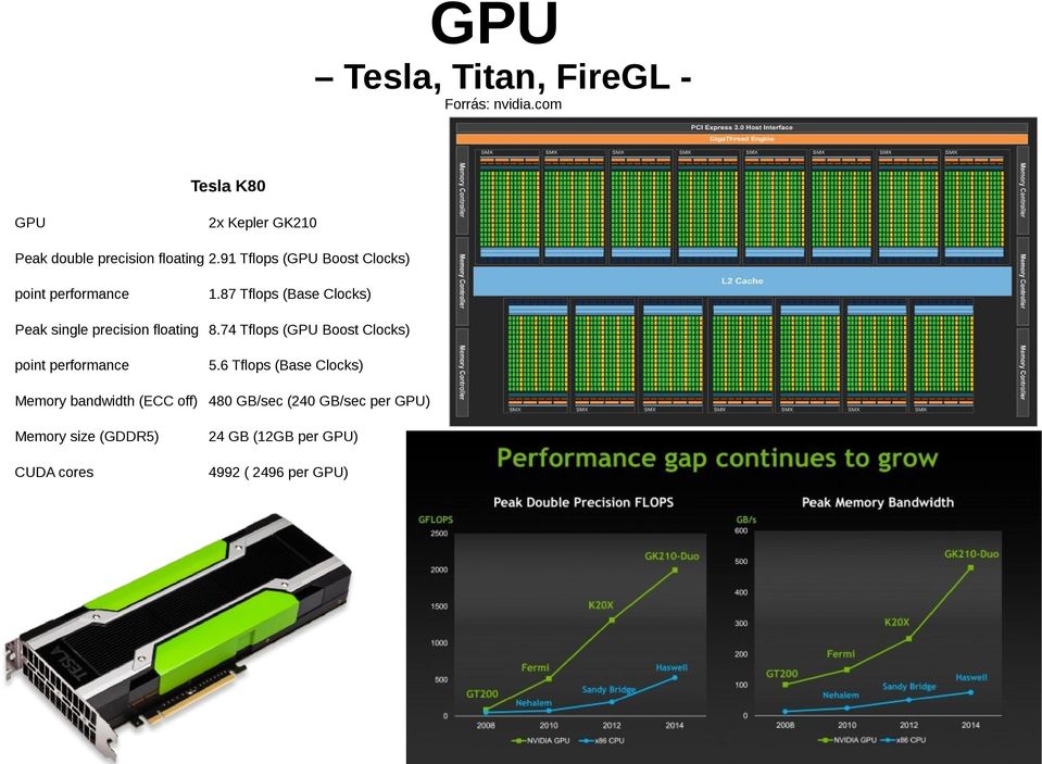 9 Tflops (GPU Boost Clocks) point perforance.
