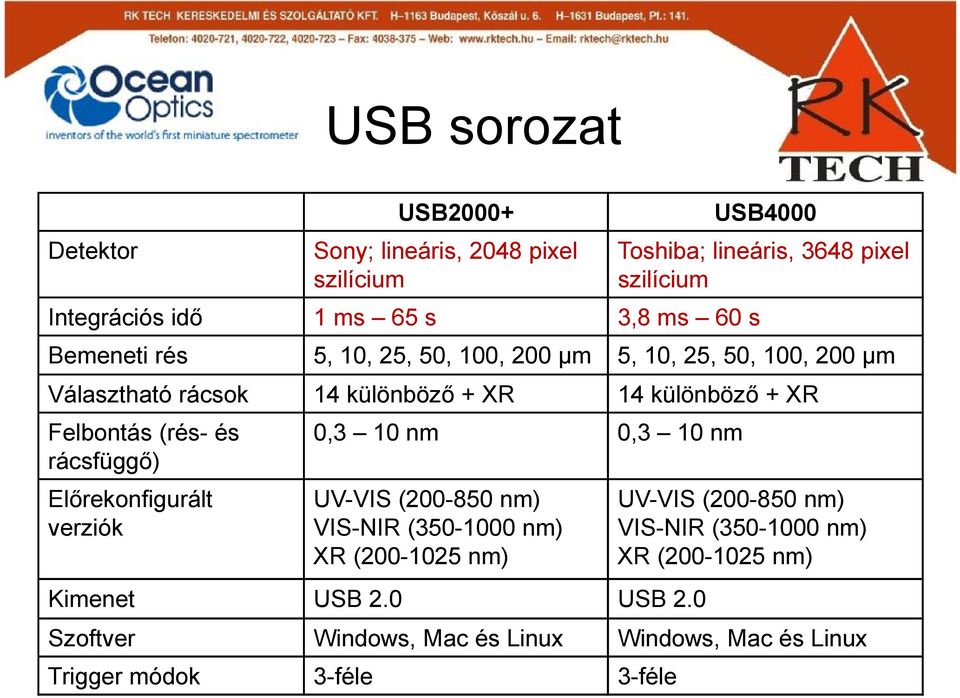 (rés- és rácsfüggő) Előrekonfigurált verziók 0,3 10 nm 0,3 10 nm UV-VIS (200-850 nm) VIS-NIR (350-1000 nm) XR (200-1025 nm) Kimenet USB 2.