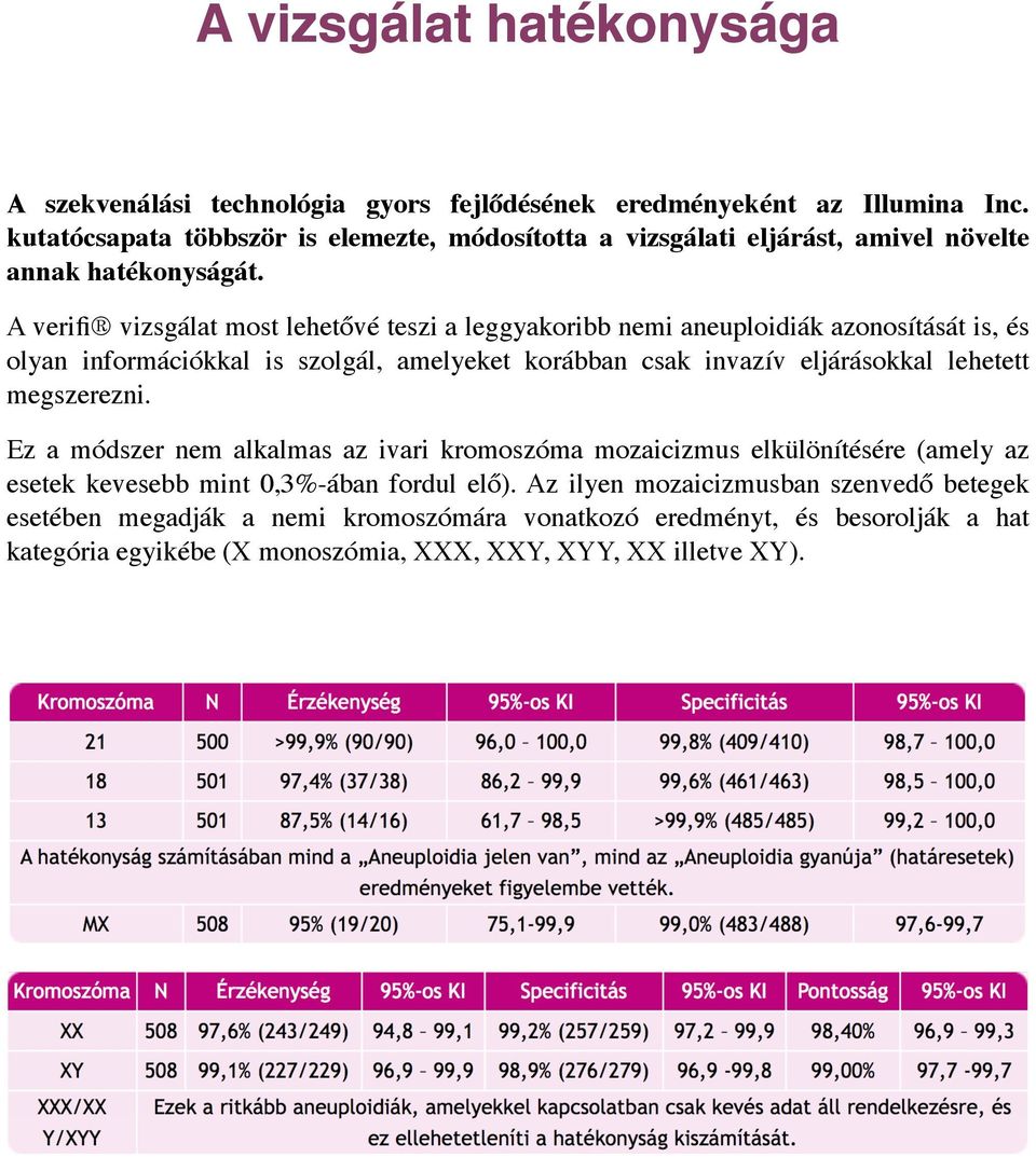 A verifi vizsgálat most lehetővé teszi a leggyakoribb nemi aneuploidiák azonosítását is, és olyan információkkal is szolgál, amelyeket korábban csak invazív eljárásokkal lehetett