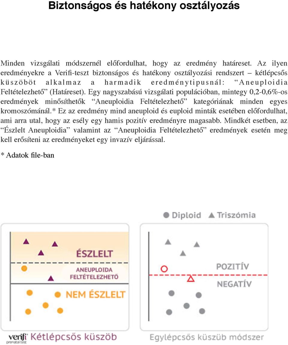 a Feltételezhető (Határeset). Egy nagyszabású vizsgálati populációban, mintegy 0,2-0,6%-os eredmények minősíthetők Aneuploidia Feltételezhető kategóriának minden egyes kromoszómánál.