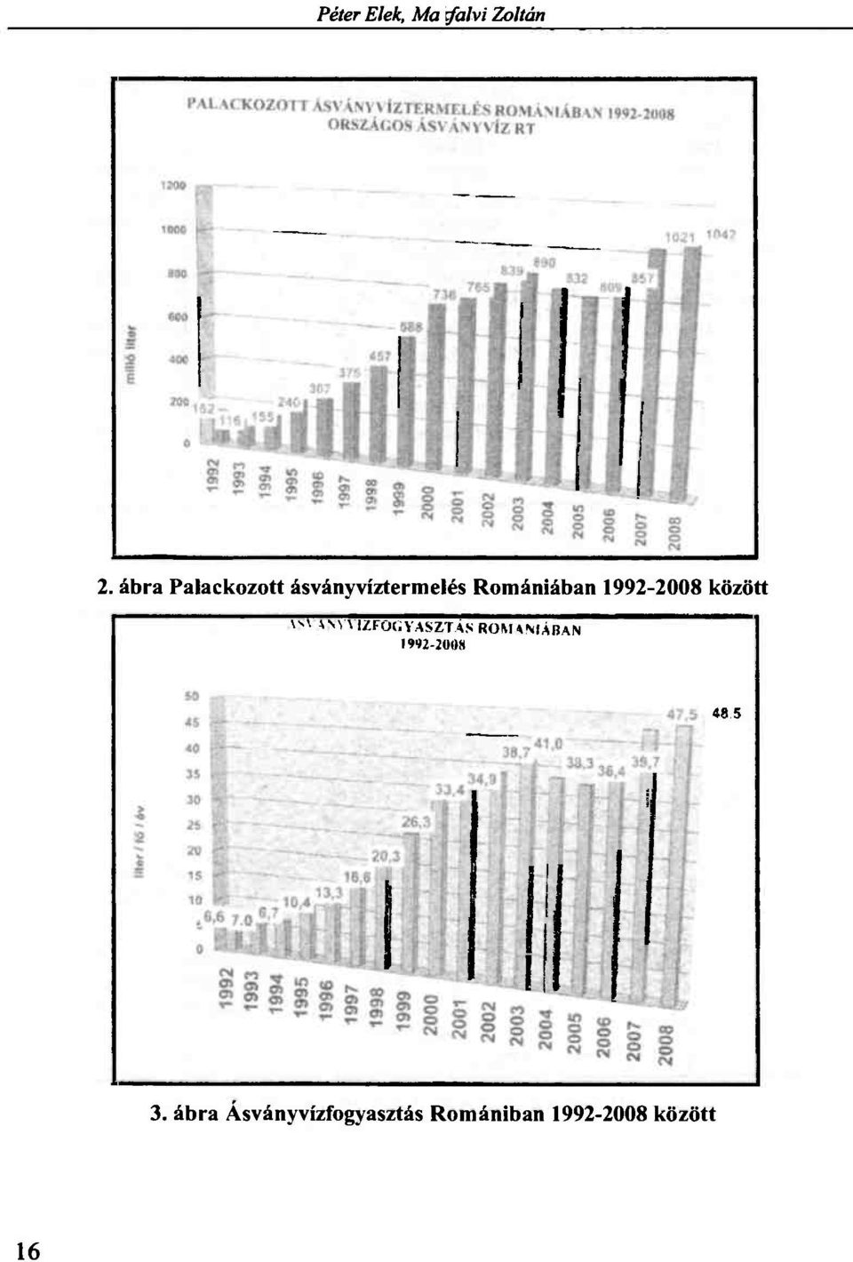 1992-2008 között ASYANyviZFOí"; YASZTÁSROMVMÁBAN