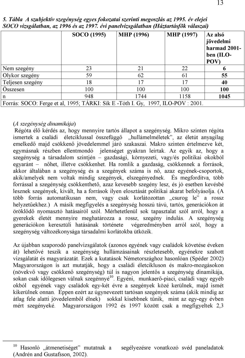 17 40 Összesen 100 100 100 100 n 948 1744 1158 1045 Forrás: SOCO: Ferge et al, 1995; TÁRKI: Sík E -Tóth I. Gy, 1997, ILO-POV : 2001.