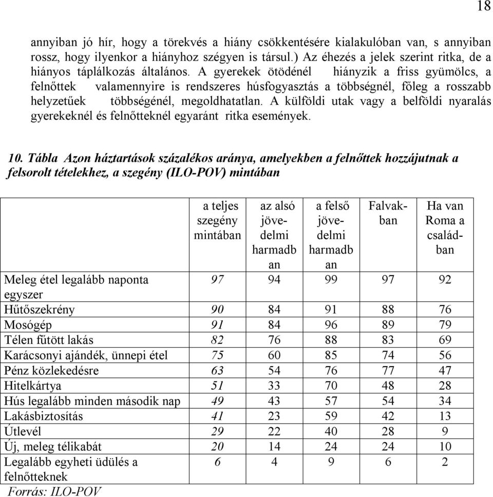 A gyerekek ötödénél hiányzik a friss gyümölcs, a felnőttek valamennyire is rendszeres húsfogyasztás a többségnél, főleg a rosszabb helyzetűek többségénél, megoldhatatlan.