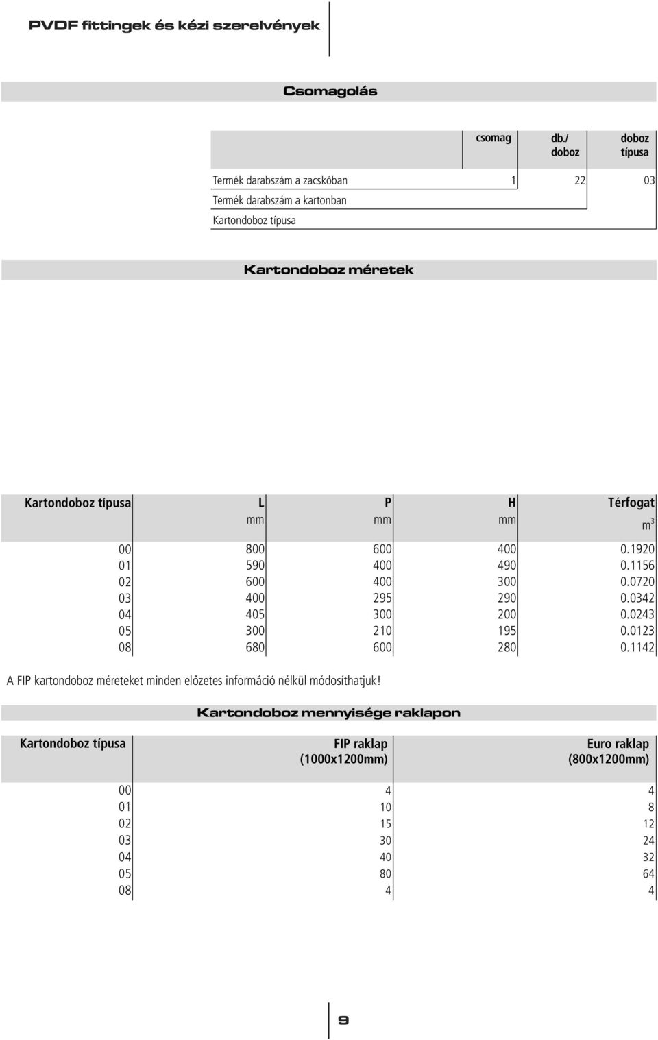 00 01 02 03 04 05 08 L mm P mm H mm Térfogat 800 600 400 0.1920 590 400 490 0.1156 600 400 300 0.0720 400 295 290 0.0342 405 300 200 0.