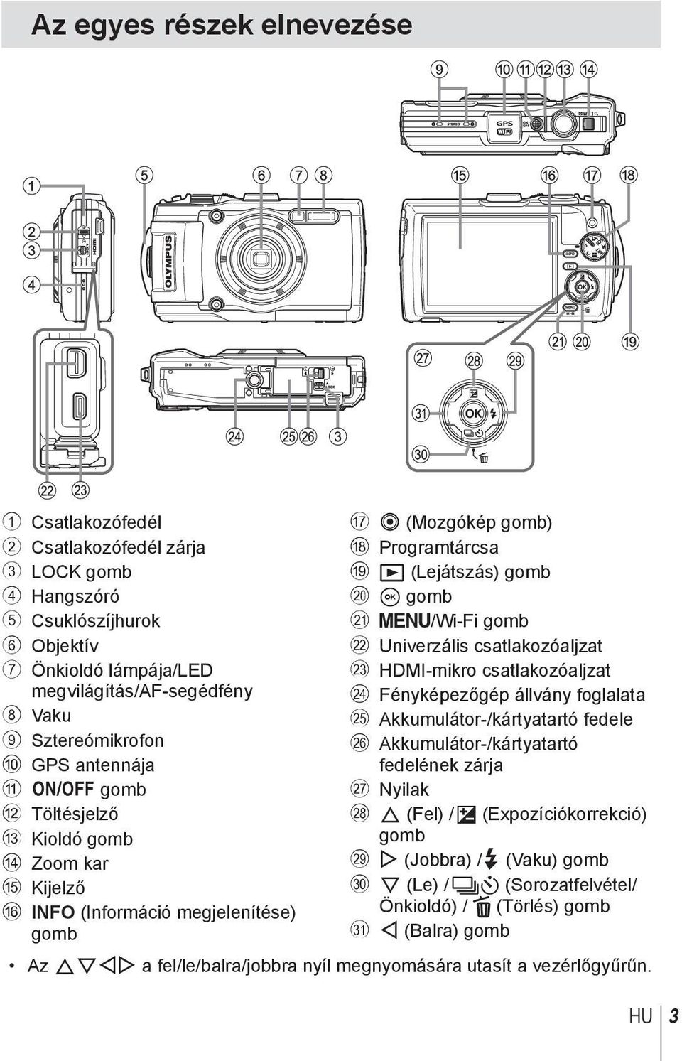 Univerzális csatlakozóaljzat m HDMI-mikro csatlakozóaljzat n Fényképezőgép állvány foglalata o Akkumulátor-/kártyatartó fedele p Akkumulátor-/kártyatartó fedelének zárja q Nyilak r F (Fel) / F