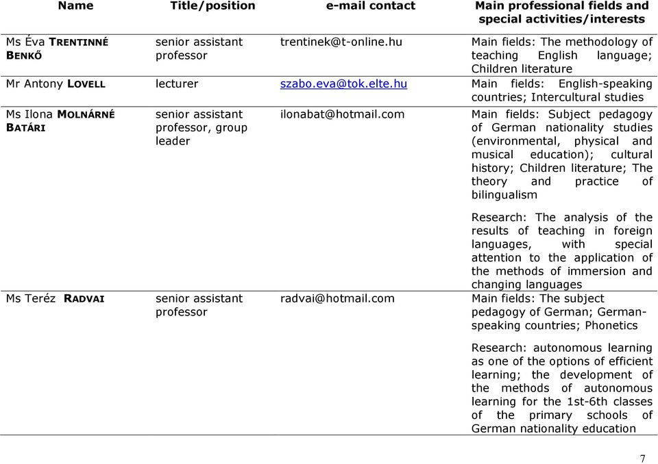 hu Main fields: English-speaking countries; Intercultural studies Ms Ilona MOLNÁRNÉ BATÁRI, group leader ilonabat@hotmail.