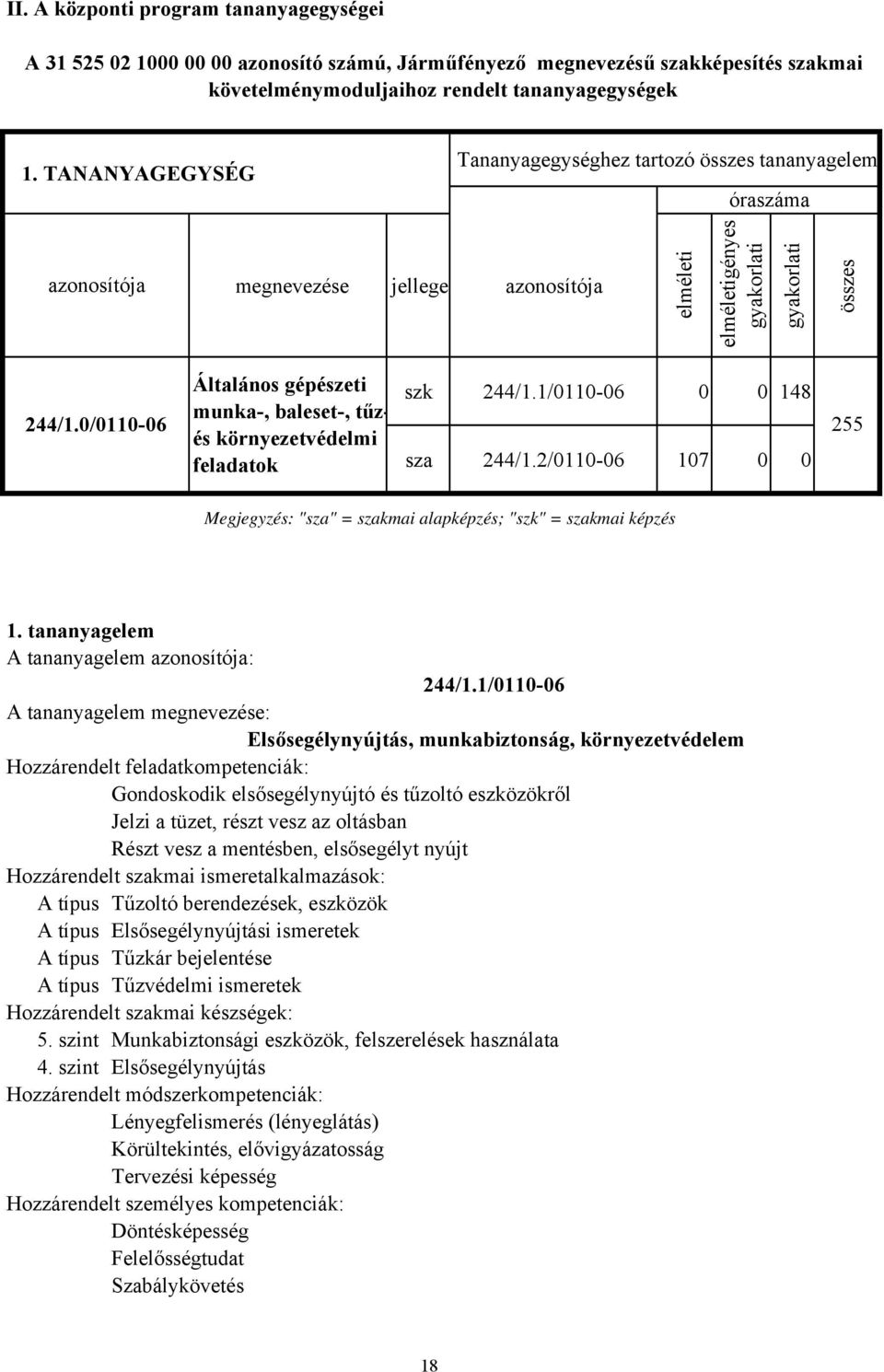 0/011006 Általános gépészeti munka, baleset, tűzés környezetvédelmi feladatok szk 244/1.1/011006 0 0 148 sza 244/1.