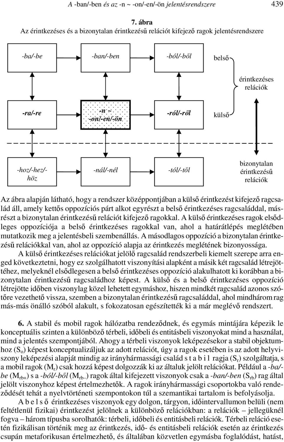 -hoz/-hez/- höz -nál/-nél -tól/-től bizonytalan érintkezésű relációk Az ábra alapján látható, hogy a rendszer középpontjában a külső érintkezést kifejező ragcsalád áll, amely kettős oppozíciós párt