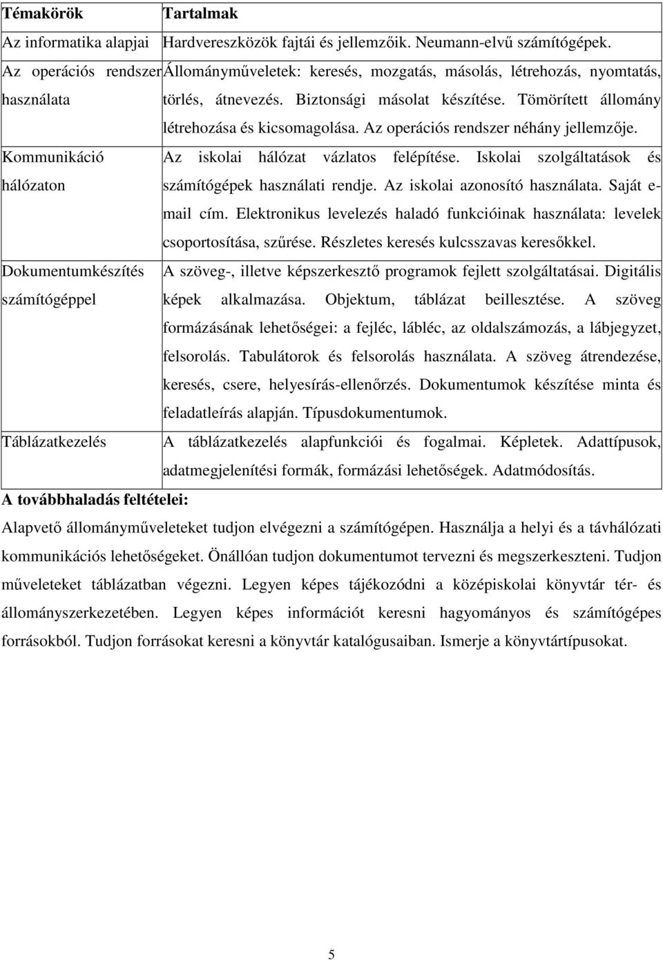 Tömörített állomány létrehozása és kicsomagolása. Az operációs rendszer néhány jellemzıje. Kommunikáció Az iskolai hálózat vázlatos felépítése.