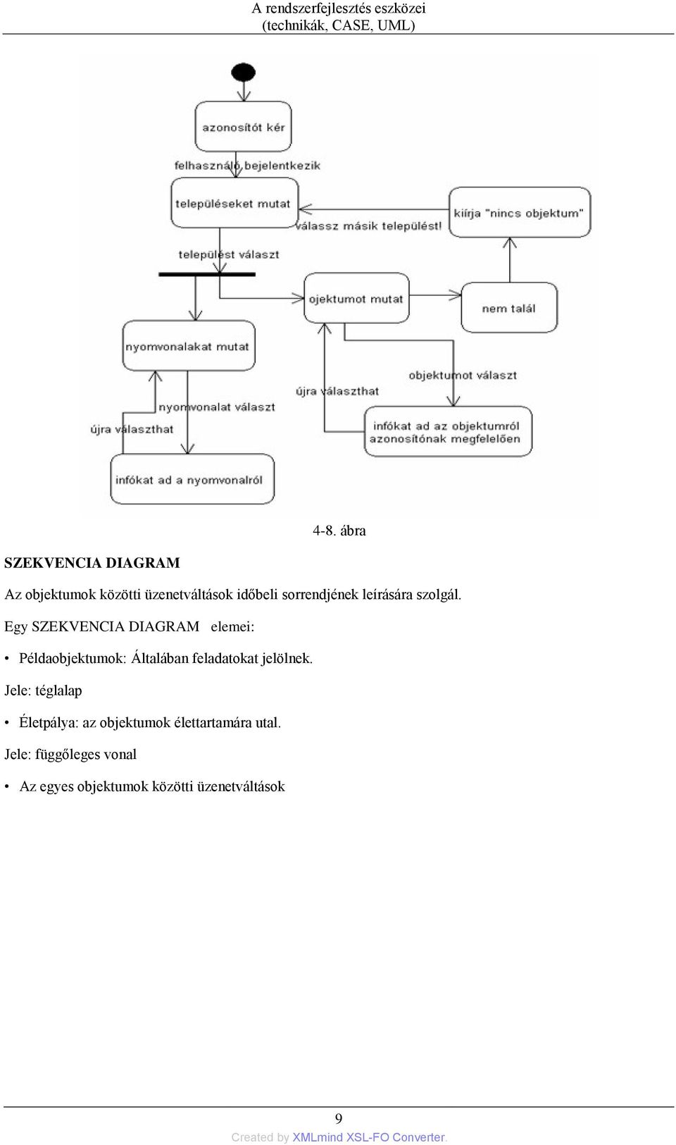 Egy SZEKVENCIA DIAGRAM elemei: Példaobjektumok: Általában feladatokat jelölnek.