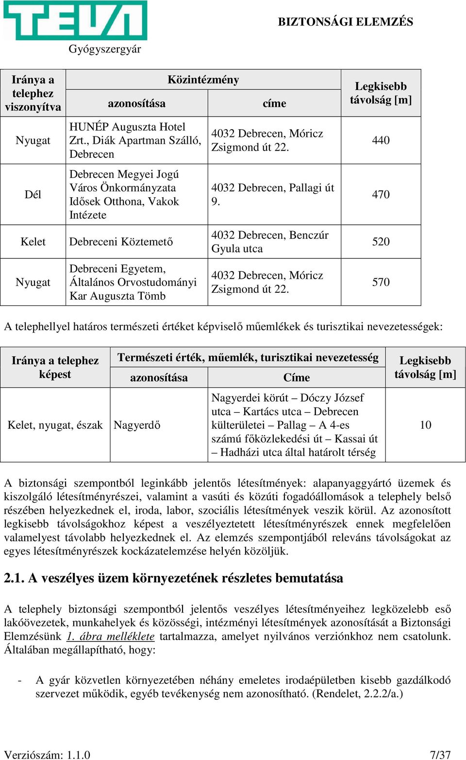 Debrecen, Móricz Zsigmond út 22. 4032 Debrecen, Pallagi út 9. 4032 Debrecen, Benczúr Gyula utca 4032 Debrecen, Móricz Zsigmond út 22.