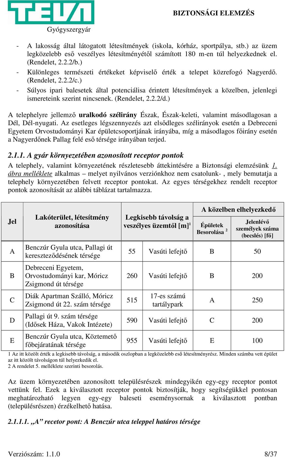 ) - Súlyos ipari balesetek által potenciálisa érintett létesítmények a közelben, jelenlegi ismereteink szerint nincsenek. (Rendelet, 2.2.2/d.