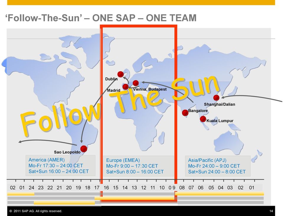 17:30 CET Sat+Sun 8:00 16:00 CET Asia/Pacific (APJ) Mo-Fr 24:00 9:00 CET Sat+Sun 24:00 8:00 CET 02 01
