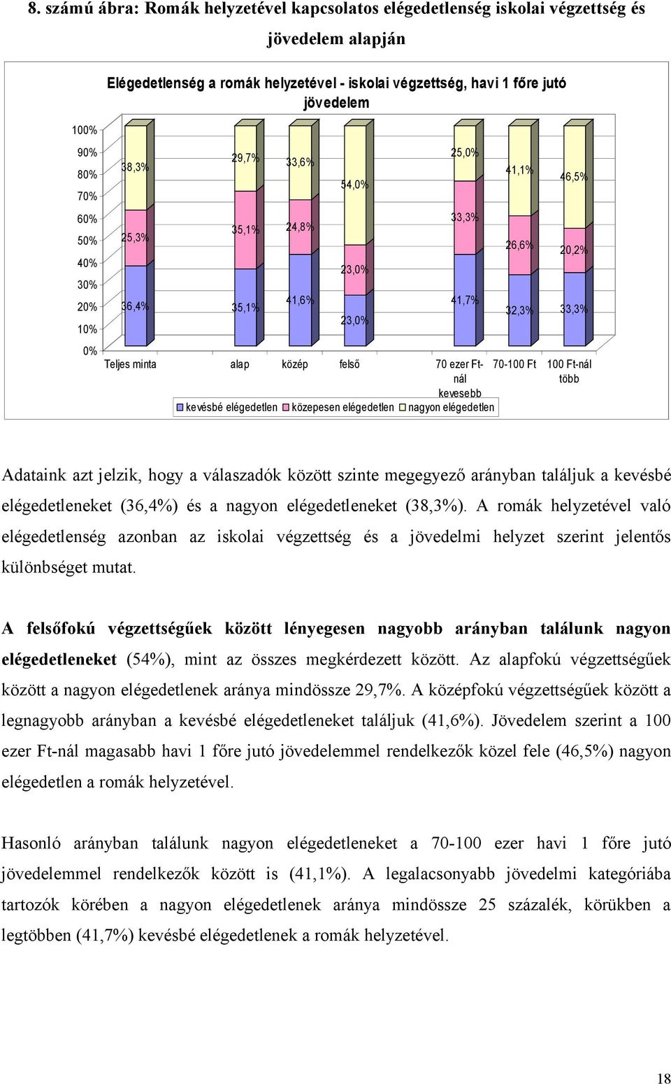 közepesen elégedetlen nagyon elégedetlen 41,1% 26,6% 32,3% 46,5% 20,2% 33,3% 70-100 Ft 100 Ft-nál több Adataink azt jelzik, hogy a válaszadók között szinte megegyező arányban találjuk a kevésbé