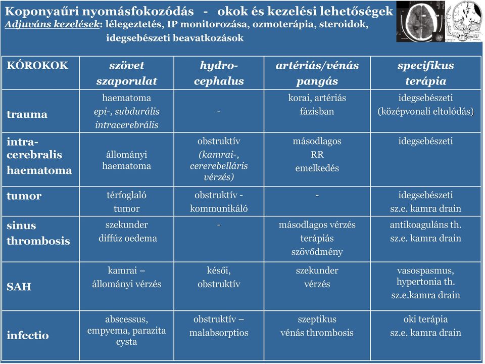 kmmunikáló artériás/vénás pangás krai, artériás fázisban másdlags RR emelkedés - másdlags vérzés terápiás szövődmény specifikus terápia idegsebészeti (középvnali eltlódás) idegsebészeti -