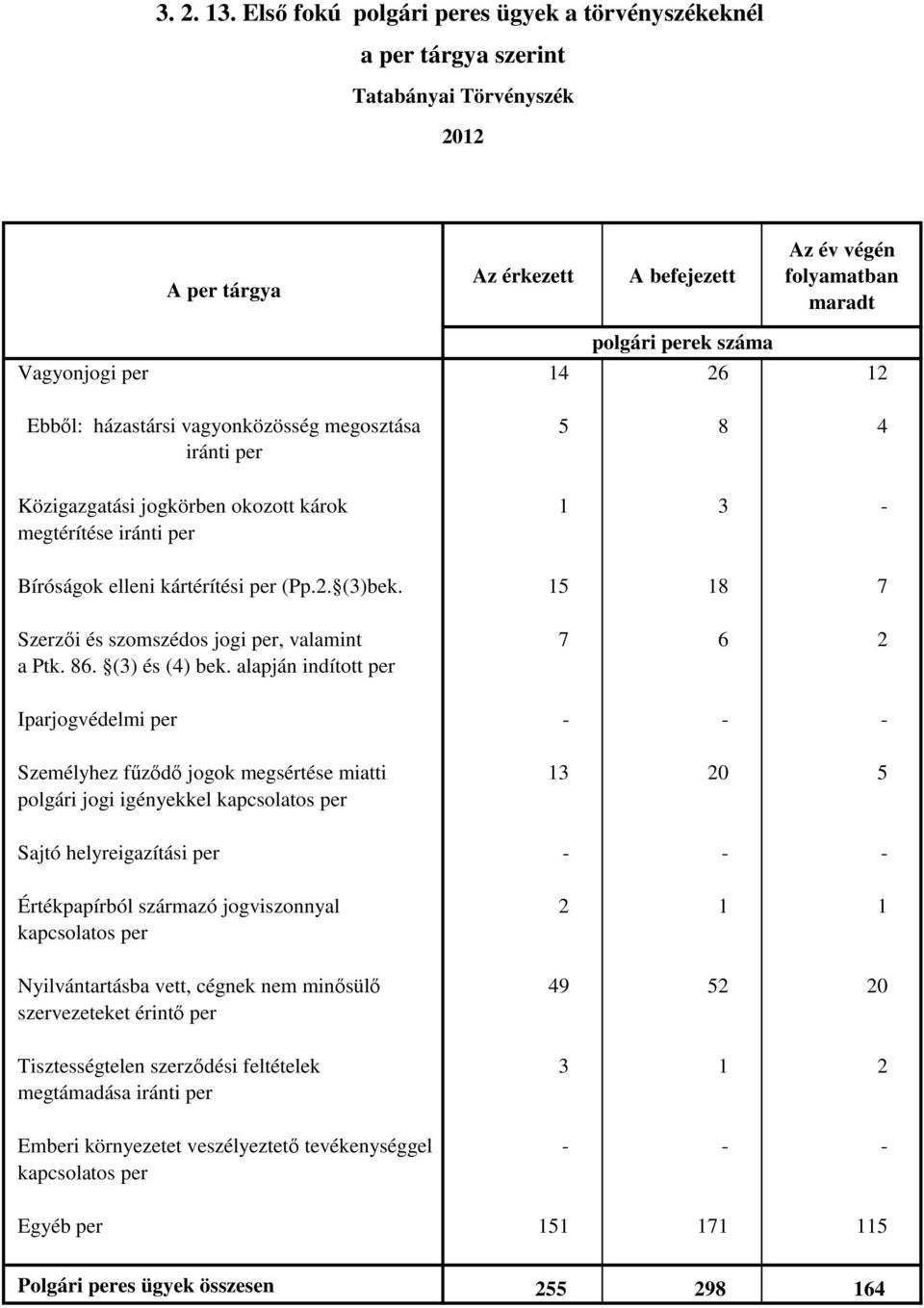 - megtérítése Bíróságok elleni kártérítési per (Pp.2. (3)bek.