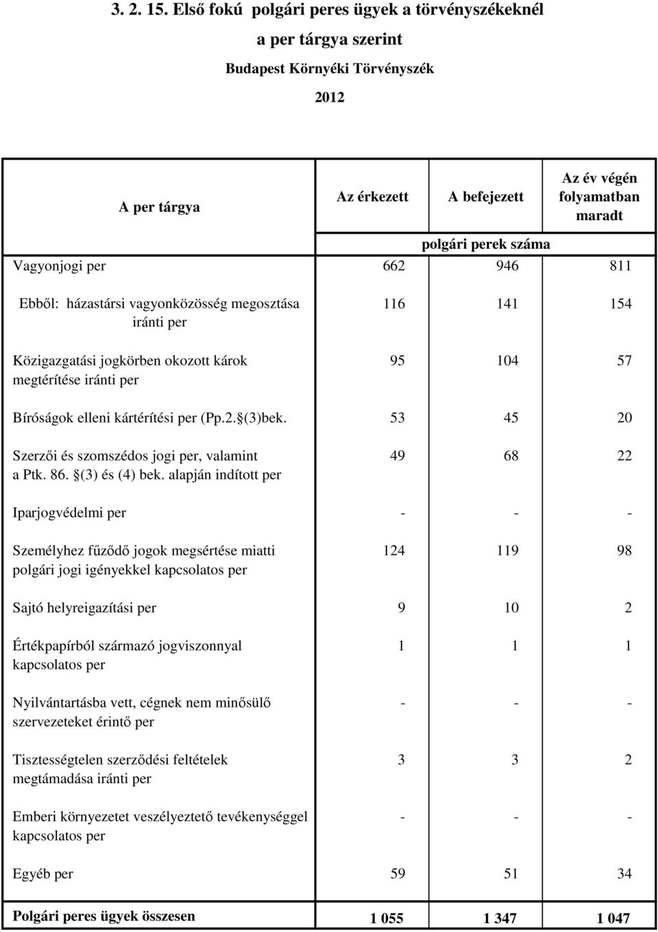 károk 95 104 57 megtérítése Bíróságok elleni kártérítési per (Pp.2. (3)bek.