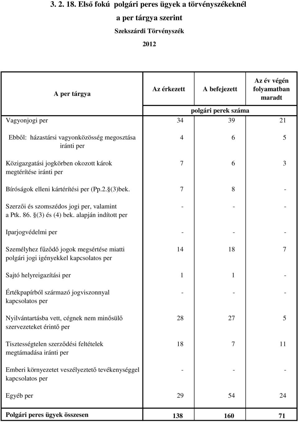 6 3 megtérítése Bíróságok elleni kártérítési per (Pp.2. (3)bek.