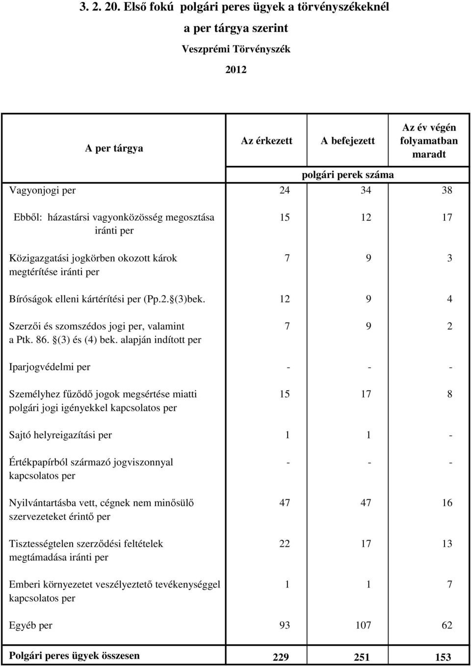 megtérítése Bíróságok elleni kártérítési per (Pp.2. (3)bek.