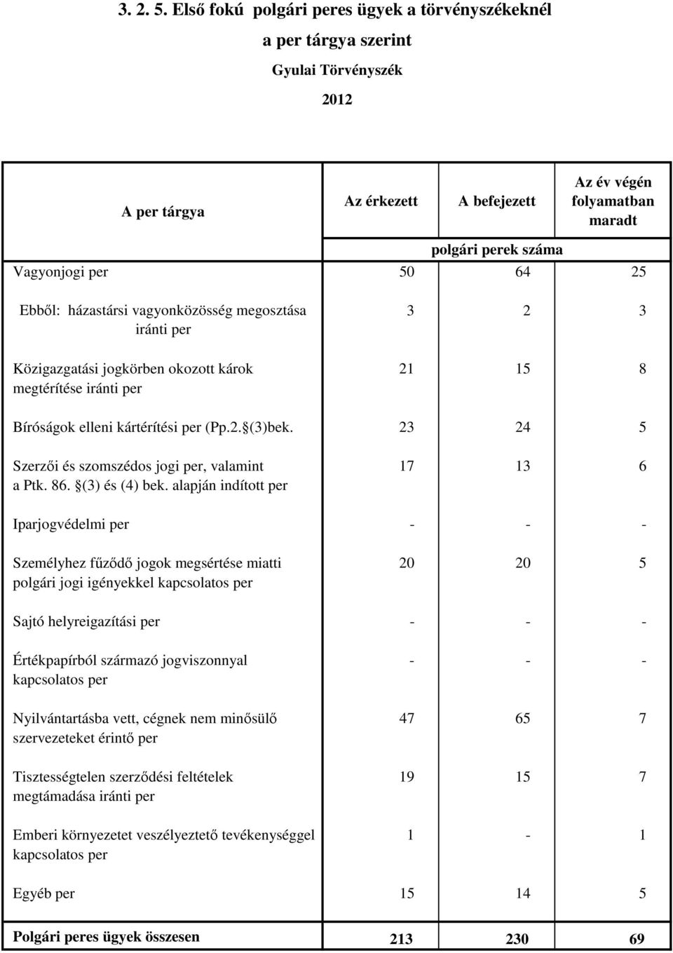 Bíróságok elleni kártérítési per (Pp.2. (3)bek.