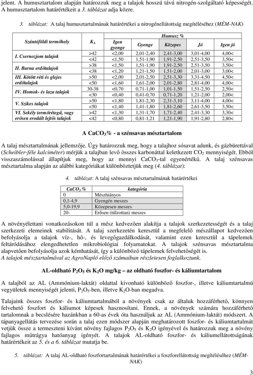 Csernozjom talajok >42 <2,00 2,01-2,40 2,41-3,00 3,01-4,00 4,00< <42 <1,50 1,51-1,90 1,91-2,50 2,51-3,50 3,50< II.