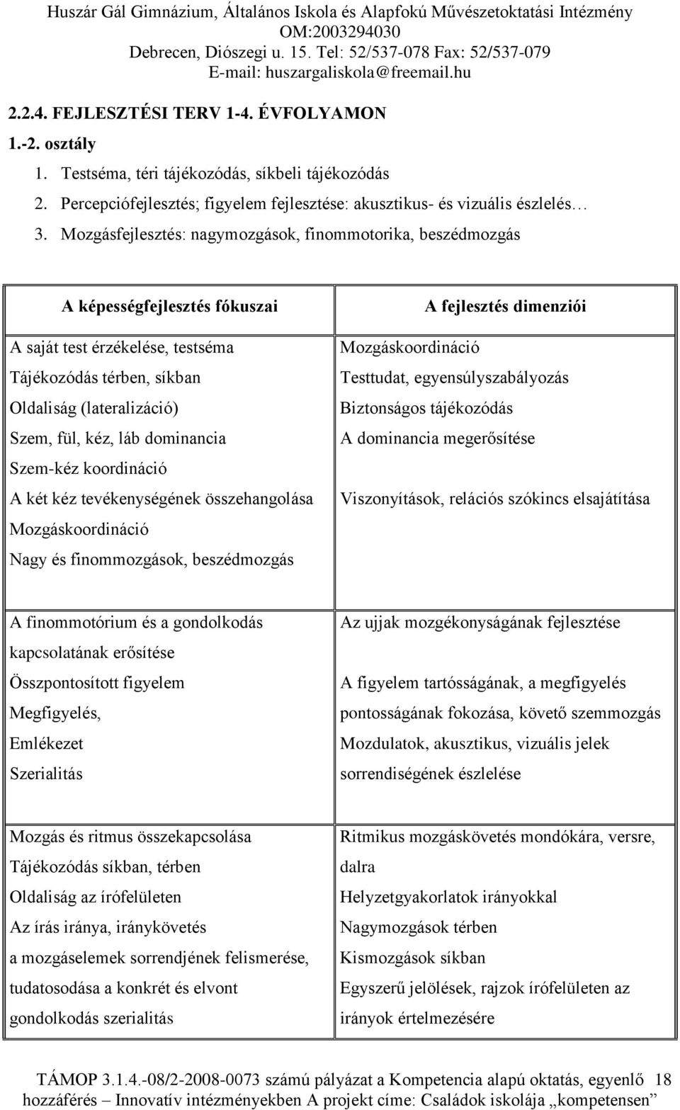 dominancia Szem-kéz koordináció A két kéz tevékenységének összehangolása Mozgáskoordináció Nagy és finommozgások, beszédmozgás A fejlesztés dimenziói Mozgáskoordináció Testtudat, egyensúlyszabályozás