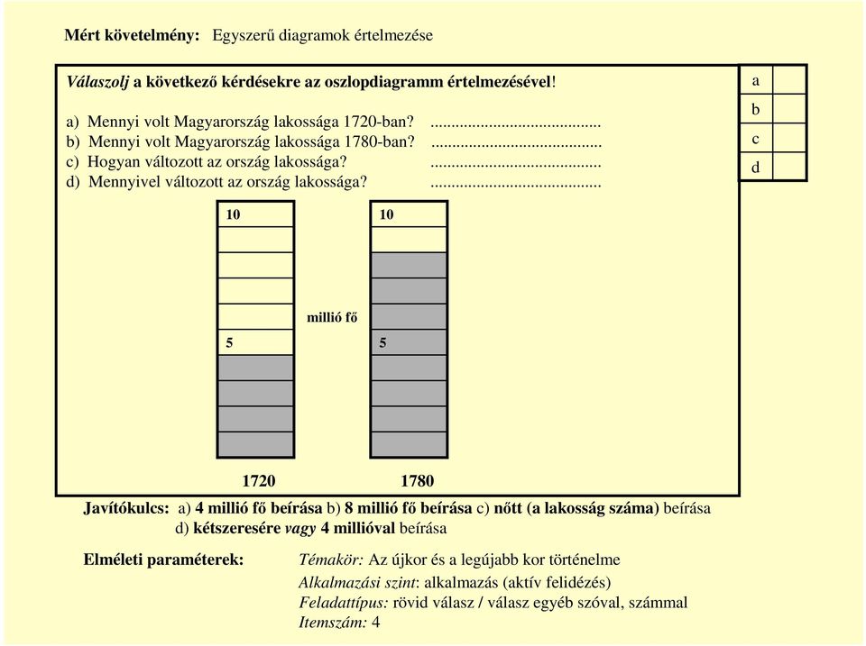 ... b c d 10 10 5 millió fı 5 1720 1780 Jvítókulcs: ) 4 millió fı beírás b) 8 millió fı beírás c) nıtt ( lkosság szám) beírás d) kétszeresére vgy 4