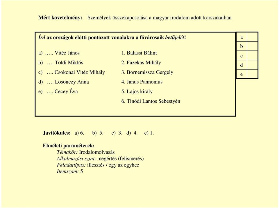 Losonczy Ann 4. Jnus Pnnonius e). Cecey Év 5. Ljos király 6. Tinódi Lntos Sebestyén b c d e Jvítókulcs: ) 6. b) 5. c) 3. d) 4.