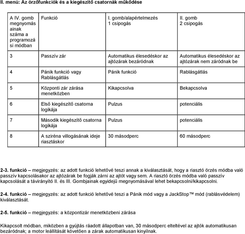 6 Első kiegészítő csatorna logikája 7 Második kiegészítő csatorna logikája Pánik funkció Kikapcsolva Pulzus Pulzus Rablásgátlás Bekapcsolva potenciális potenciális 8 A sziréna villogásának ideje