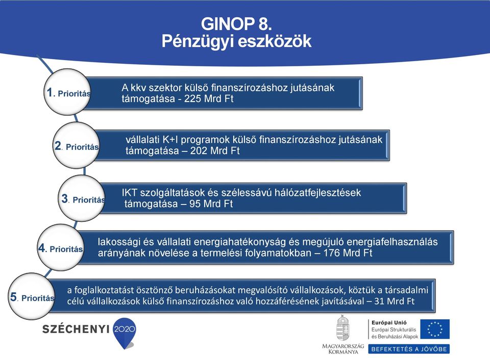 Prioritás IKT szolgáltatások és szélessávú hálózatfejlesztések támogatása 95 Mrd Ft 4.