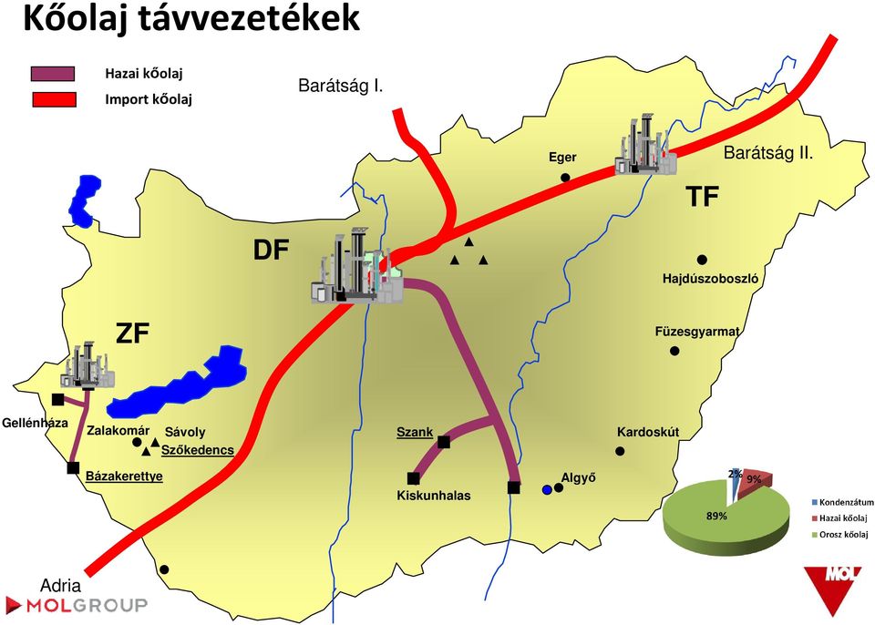 TF DF Hajdúszoboszló ZF Füzesgyarmat Gellénháza