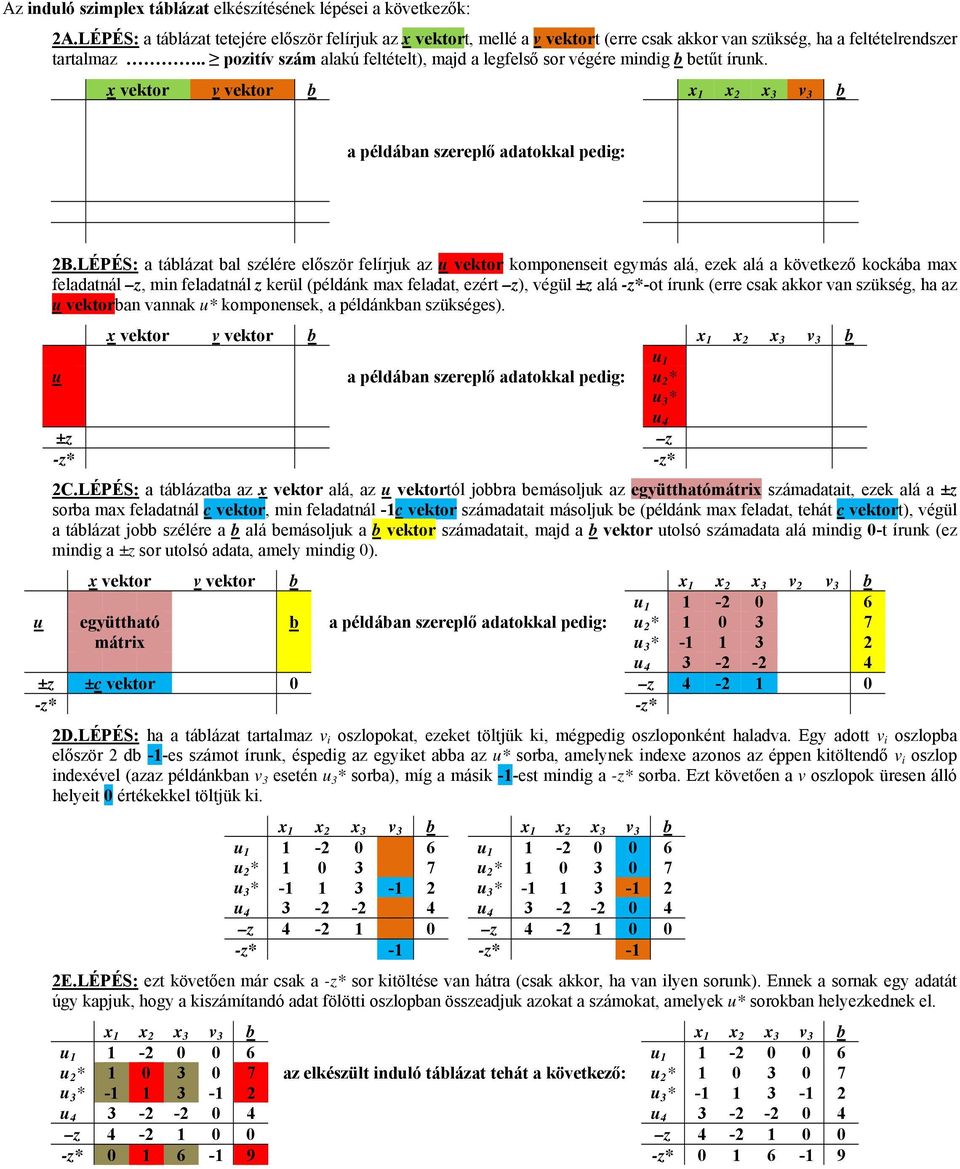 . pozitív szám alakú feltételt), majd a legfelső sor végére mindig b betűt írunk. x vektor v vektor b x 1 x 2 x 3 v 3 b a példában szereplő adatokkal pedig: 2B.