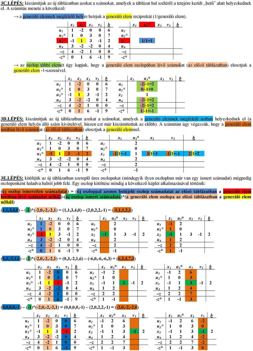 x 1 x 2 x 3 v 3 b x 1 u 3 * x 3 v 3 b u 1 1-2 0 0 6 u 1 u 2 * 1 0 3 0 7 u 2 * u 3 * -1 1 3-1 2 x 2 1/1=1 u 4 3-2 -2 0 4 u 4 z 4-2 1 0 0 z -z* 0 1 6-1 9 -z* az oszlop többi elemét úgy kapjuk, hogy a