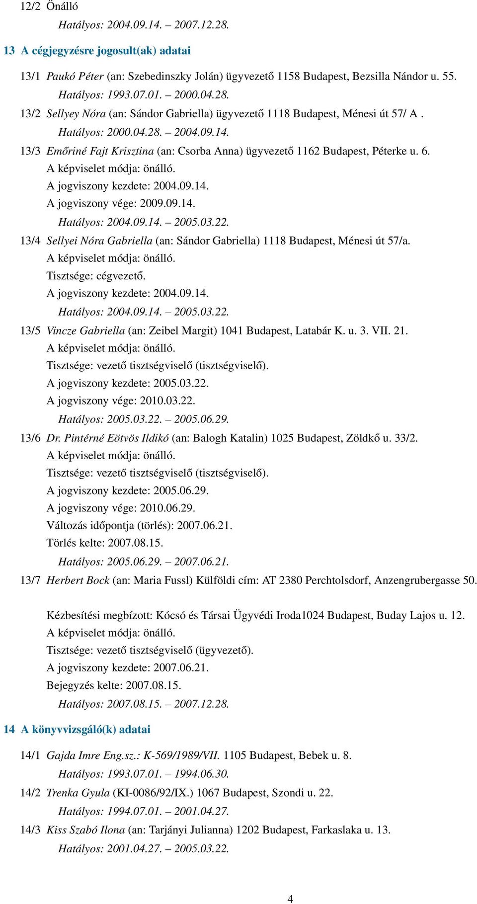 13/3 Emőriné Fajt Krisztina (an: Csorba Anna) ügyvezető 1162 Budapest, Péterke u. 6. A képviselet módja: önálló. A jogviszony kezdete: 2004.09.14. A jogviszony vége: 2009.09.14. Hatályos: 2004.09.14. 2005.