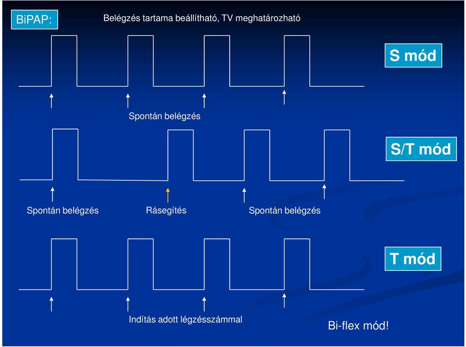 mód Spontán belégzés Rásegítés Spontán