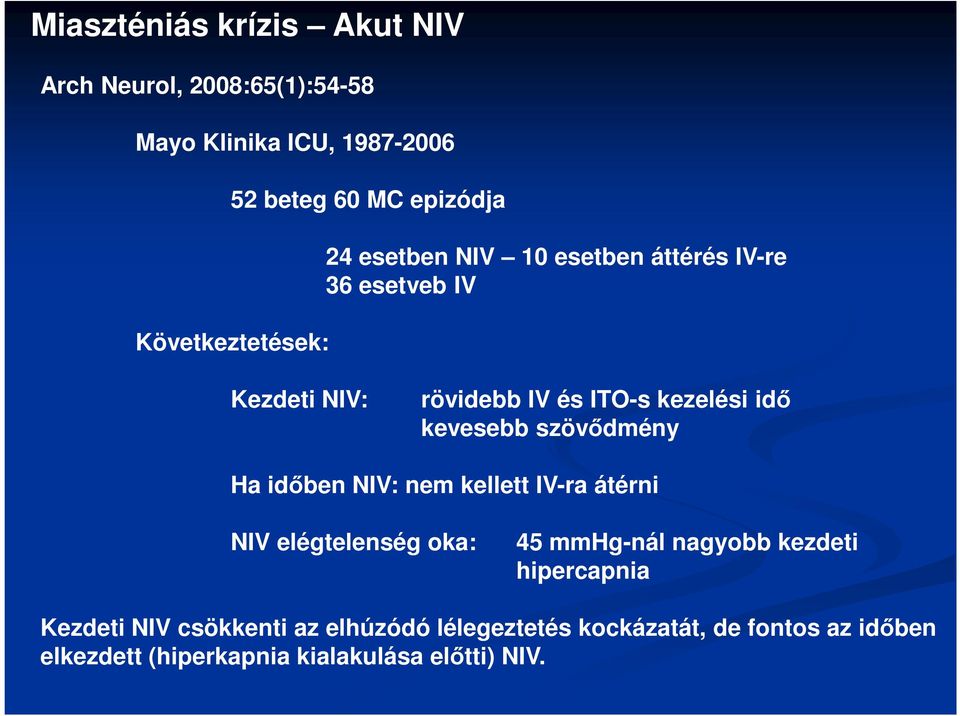 kevesebb szövődmény Ha időben NIV: nem kellett IV-ra átérni NIV elégtelenség oka: 45 mmhg-nál nagyobb kezdeti