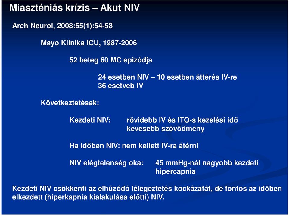 kevesebb szövődmény Ha időben NIV: nem kellett IV-ra átérni NIV elégtelenség oka: 45 mmhg-nál nagyobb kezdeti