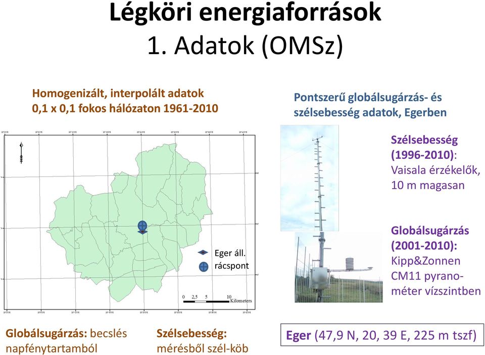 globálsugárzás- és szélsebesség adatok, Egerben Szélsebesség (1996-2010): Vaisala érzékelők, 10 m magasan