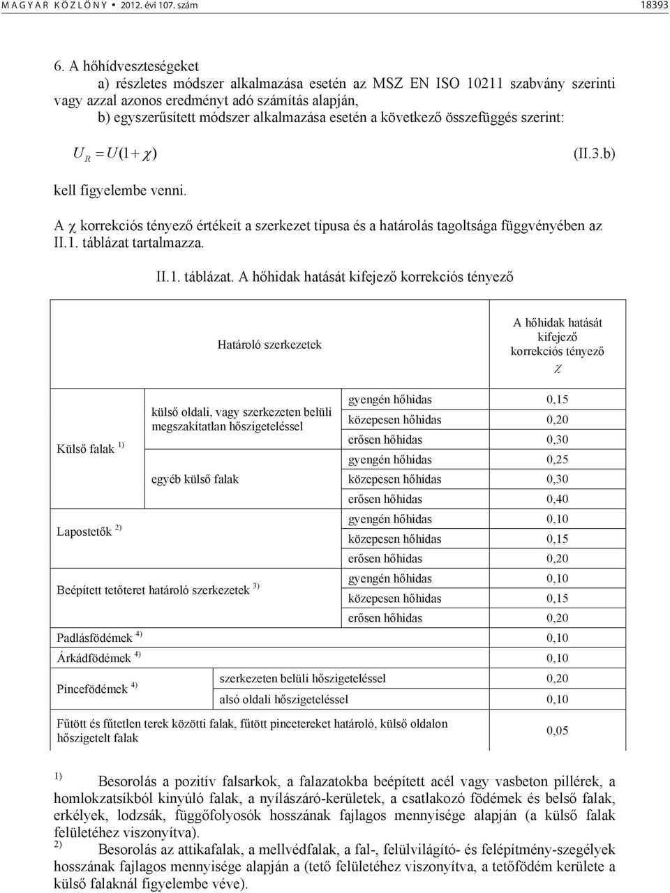 következ összefüggés szerint: U R U( 1 ) (II.3.b) kell figyelembe venni. A korrekciós tényez értékeit a szerkezet típusa és a határolás tagoltsága függvényében az II.1. táblázat 