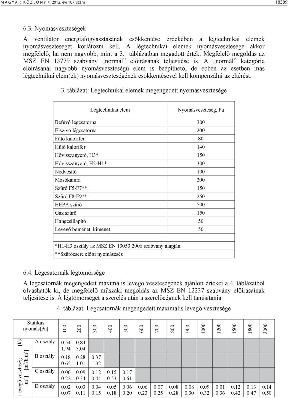 A normál kategória elírásánál nagyobb nyomásveszteség elem is beépíthet, de ebben az esetben más légtechnikai elem(ek) nyomásveszteségének csökkentésével kell kompenzálni az eltérést. 3.