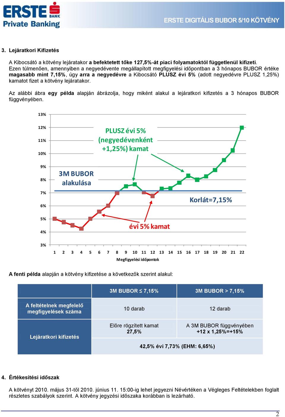 1,25%) kamatot fizet a kötvény lejáratakor. Az alábbi ábra egy példa alapján ábrázolja, hogy miként alakul a lejáratkori kifizetés a 3 hónapos BUBOR függvényében.