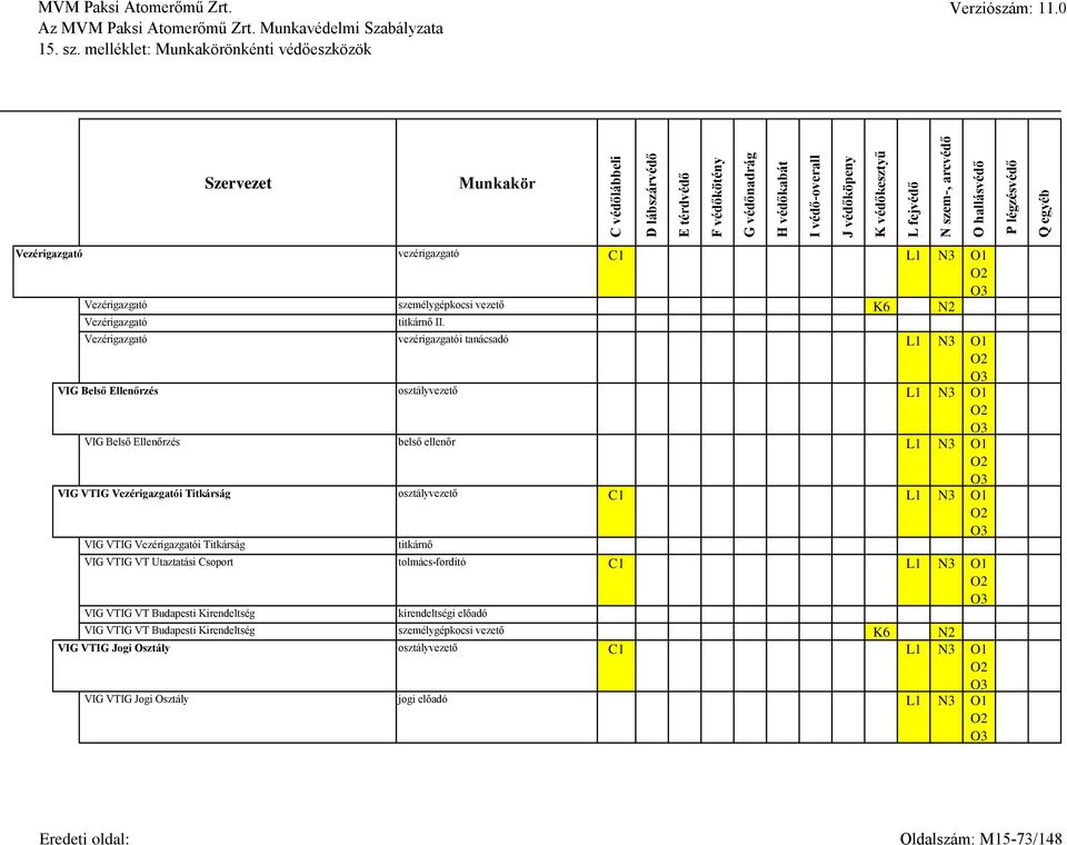 Titkárság osztályvezető C1 VIG VTIG Vezérigazgatói Titkárság titkárnő VIG VTIG VT Utaztatási Csoport tolmács-fordító C1 VIG VTIG VT Budapesti